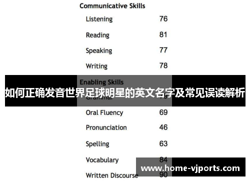 如何正确发音世界足球明星的英文名字及常见误读解析